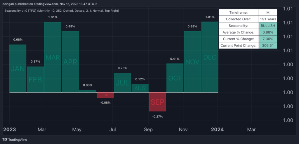 Is the Stock Market Open on Thanksgiving in 2023?