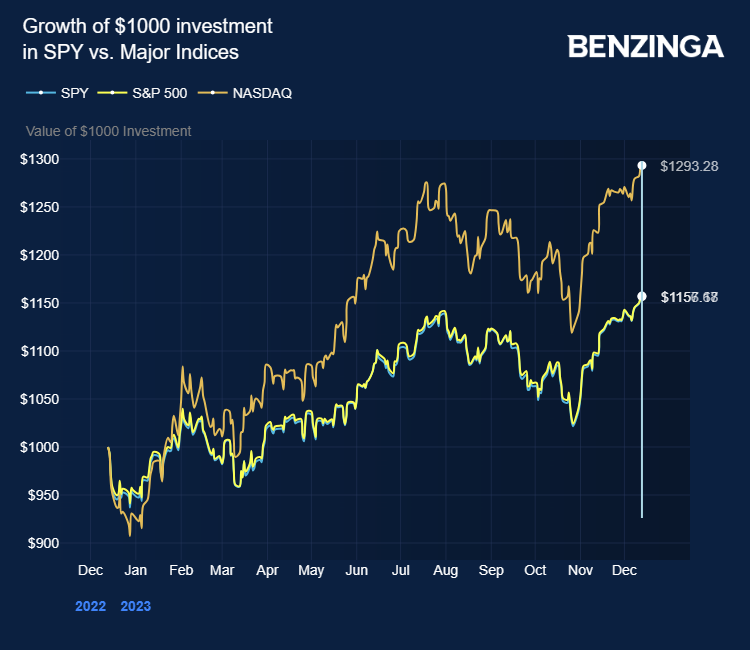 BUZZ-COMMENT-AUD/USD set for strong 2023 close after Fed pivot