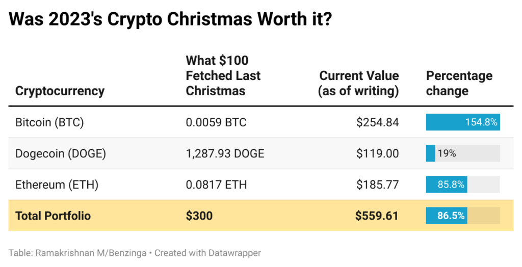 Crypto christmas 2023