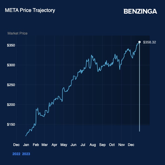 META 2023