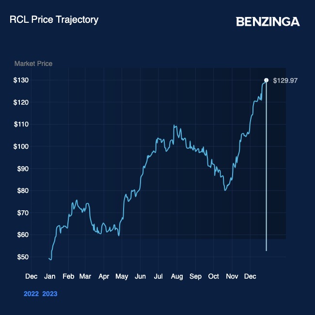 RCL 2023