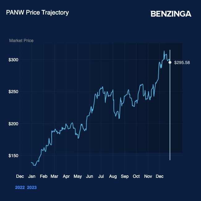 PANW 2023