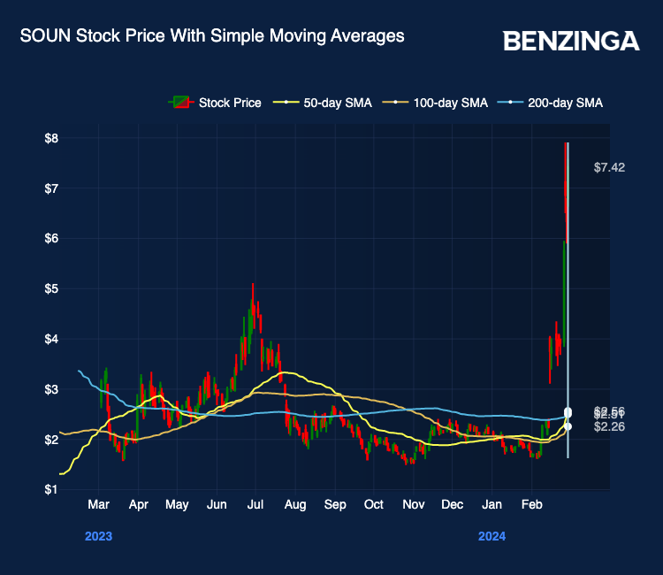 Soundhound Stock Prediction Tomorrow 2025 Elections Meryl Suellen