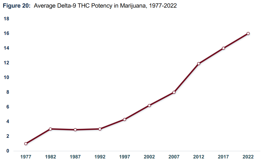 Source: DEA 2024 National Drug Threat Assessment (NDTA)