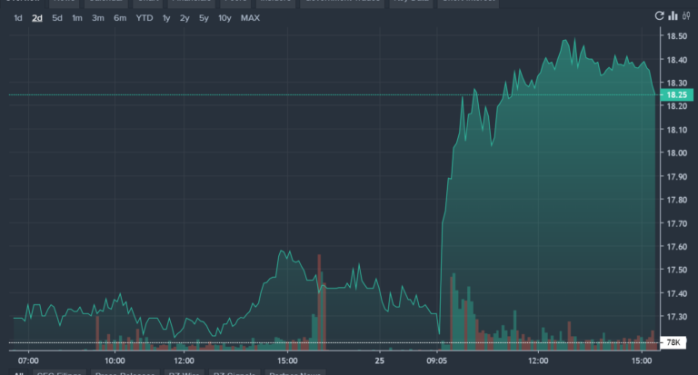 (NCLH), Carnival Corporation (NYSE:CCL) - Norwegian Cruise Line Shares ...