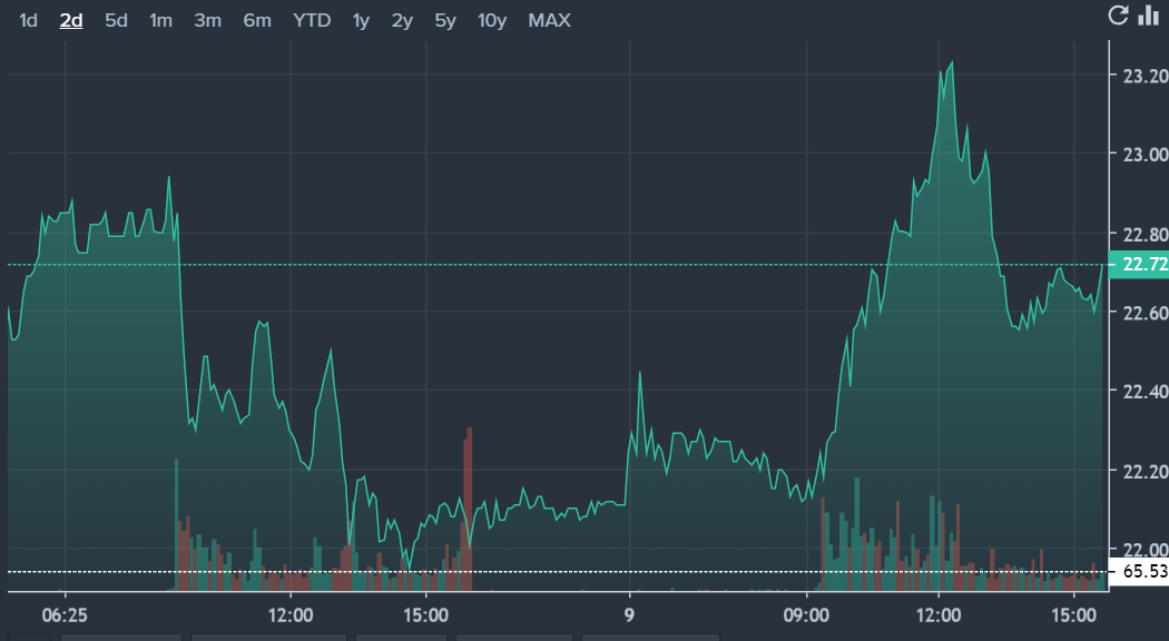 Why Are Robinhood Shares Trading Higher Tuesday? - Robinhood Markets ...