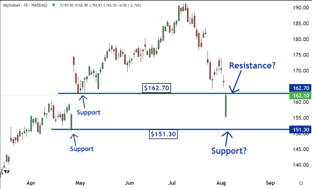 Alphabet Inc. (GOOGL)