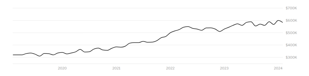 miami real estate growth