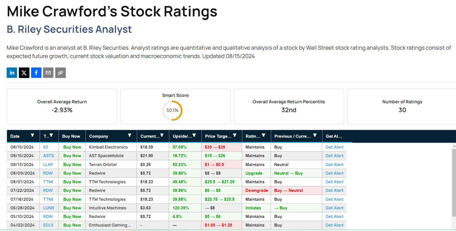 These Analysts Boost Their Forecasts On AST SpaceMobile After Q2 Results