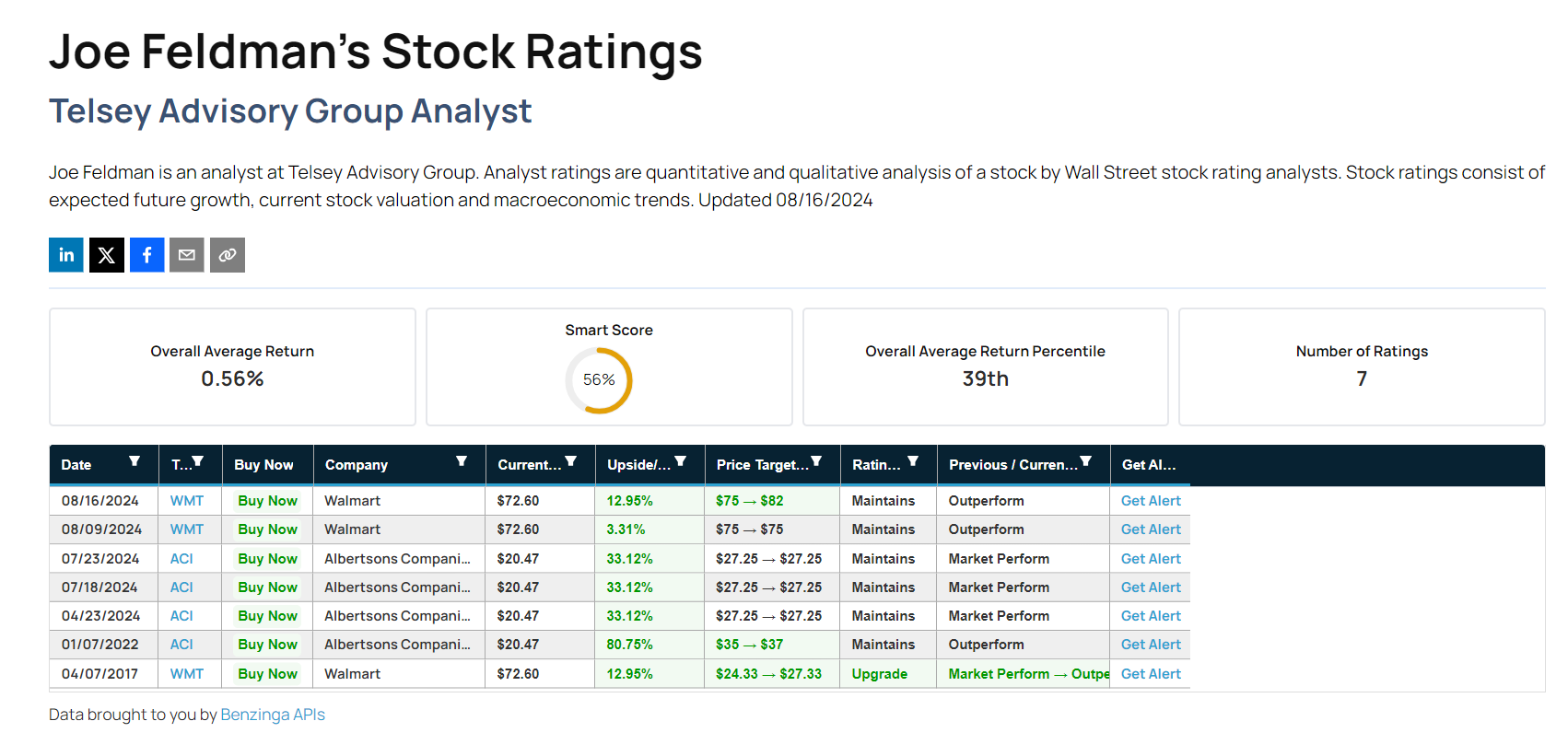 These Analysts Boost Their Forecasts On Walmart After Upbeat Earnings