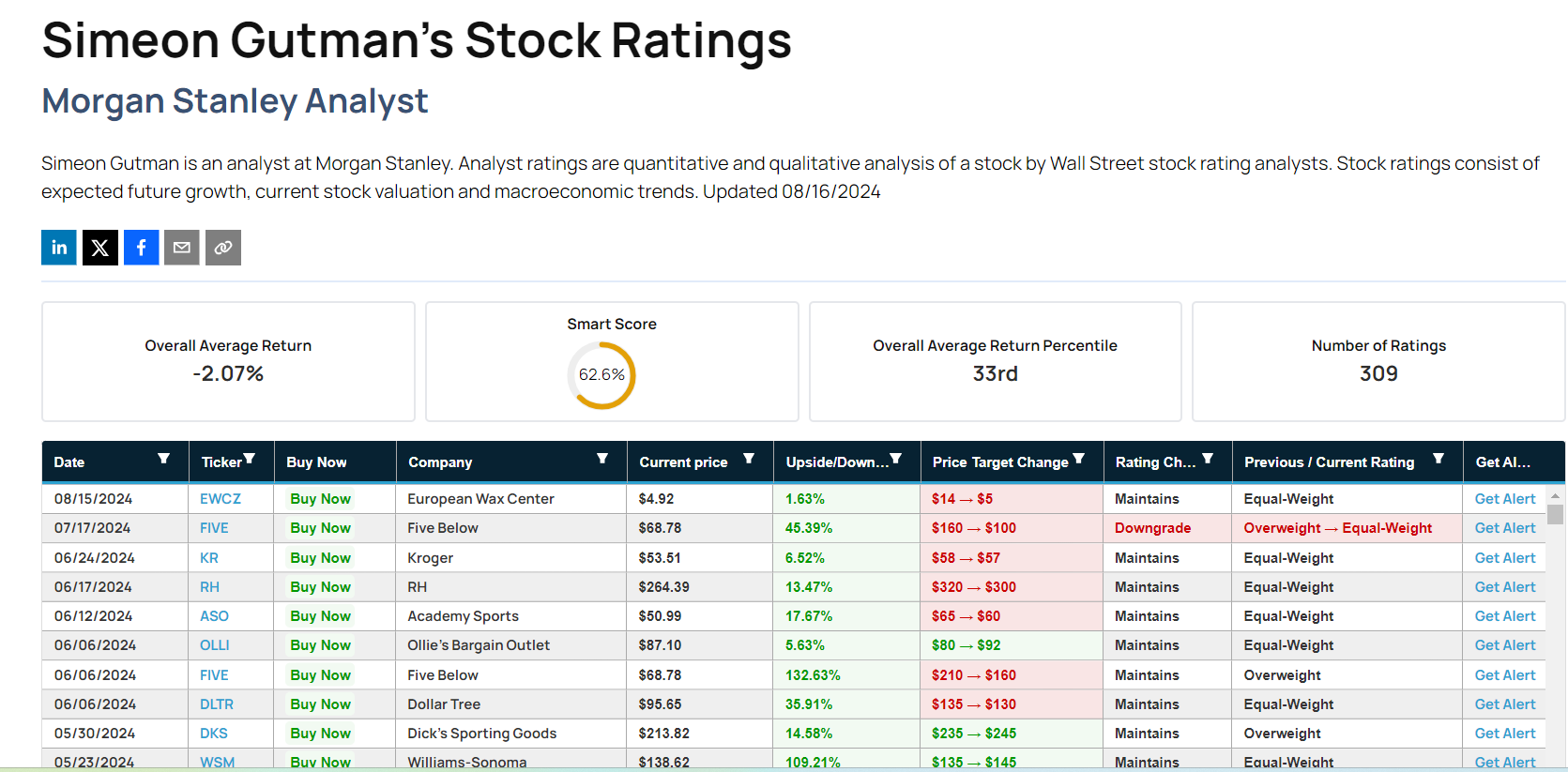 These Analysts Boost Their Forecasts On Walmart After Upbeat Earnings