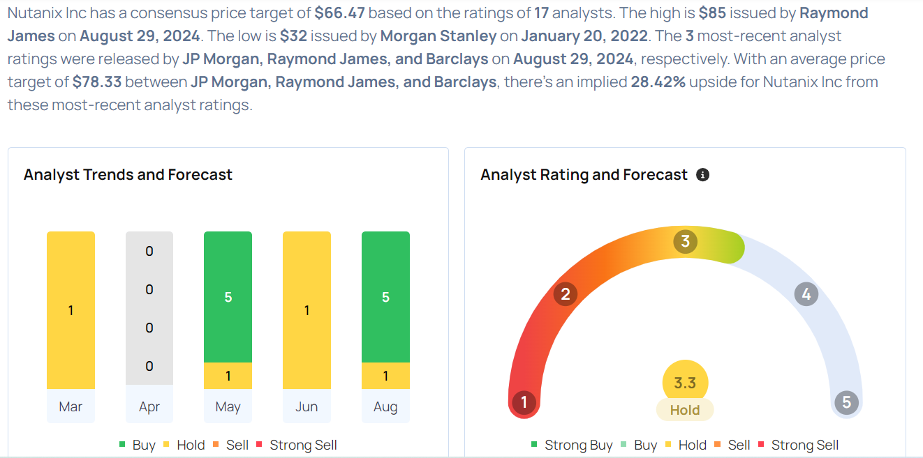 These Analysts Boost Their Forecasts On Nutanix After Upbeat Earnings