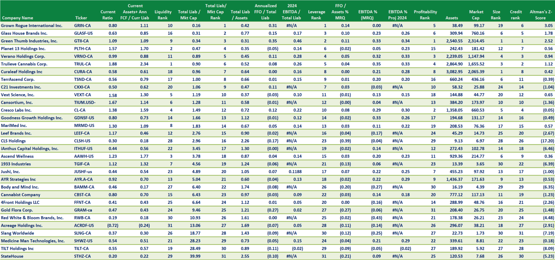 viridian capital advisors credit ranking stocks penny 