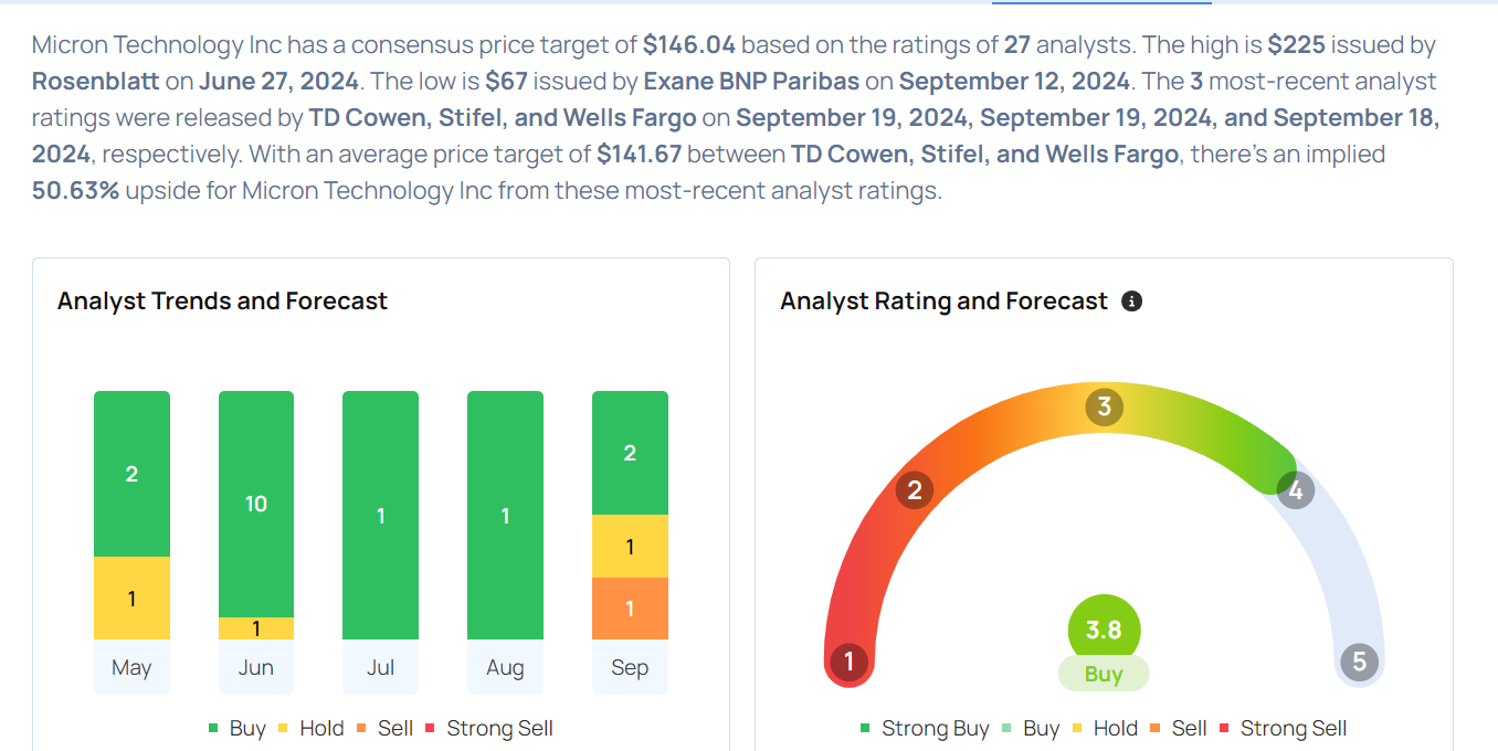 Micron Technology, Inc. (NASDAQMU) Micron Earnings Are Imminent