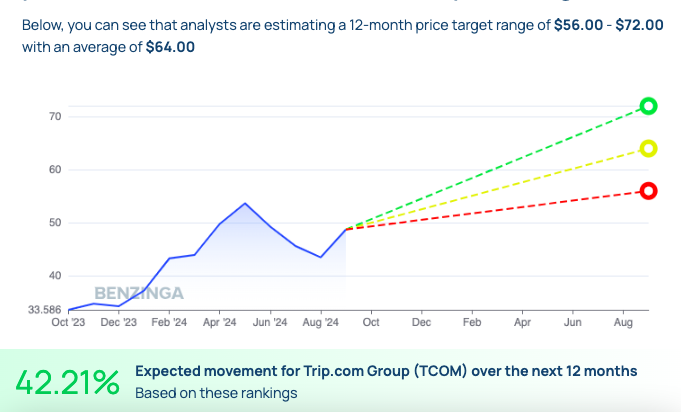 Trip.com Group