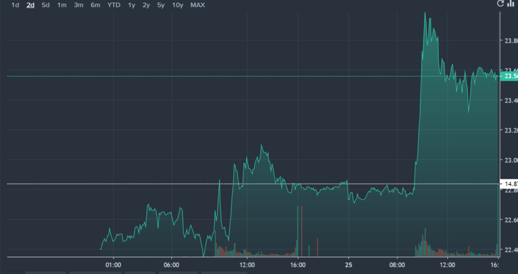 Why Are Intel Stocks Buying and selling Upper Lately? – Intel (NASDAQ:INTC)