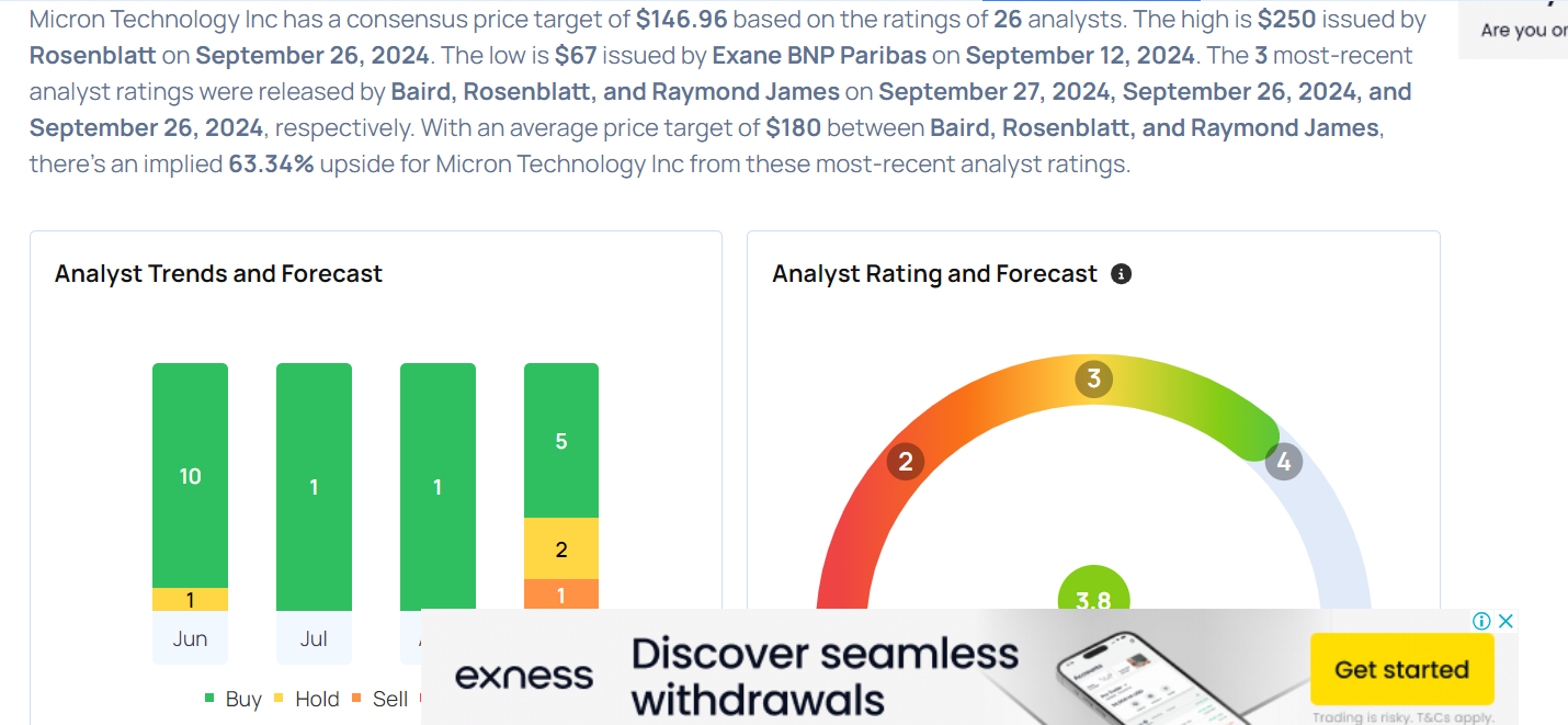 Micron To 150? Here Are 10 Top Analyst Forecasts For Friday