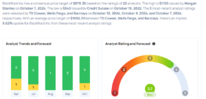 BlackRock Gears Up For Q3 Print; Here Are The Recent Forecast Changes ...