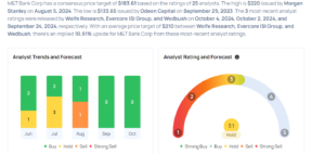 M&T Bank Gears Up For Q3 Print; Here Are The Recent Forecast Changes ...