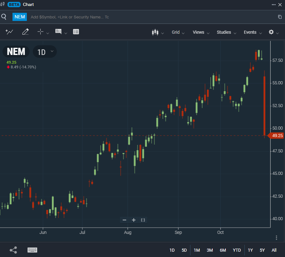 Newmont Corporation Image