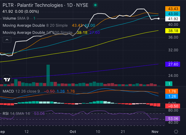 Acciones de Palantir (PLTR)