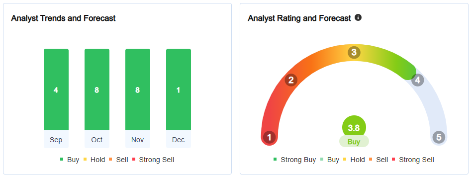 MicroStrategy Stock Declines Over 14% Amid Heightened Volatility Over S&P 500 Inclusion Concerns: Here's What Is Happening