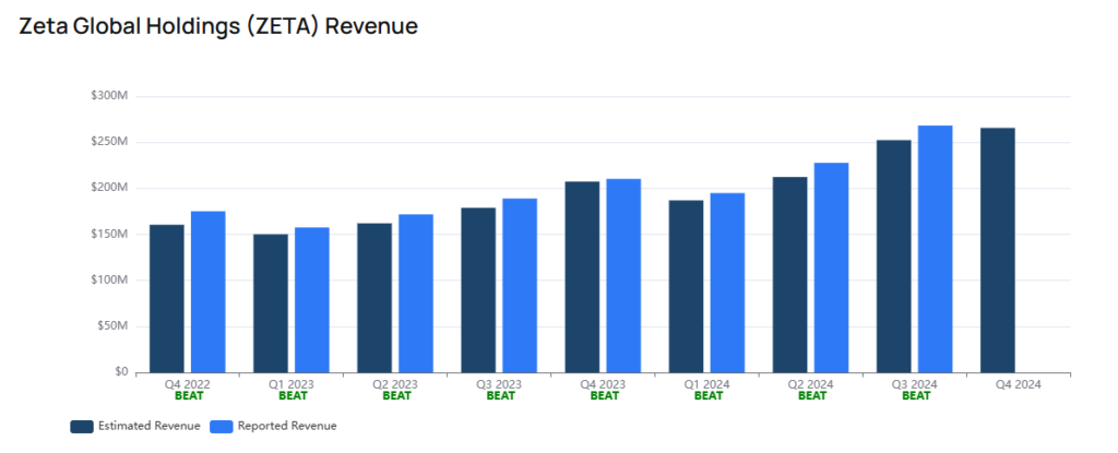 Zeta global revenue