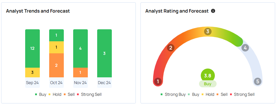 AAPL ANR