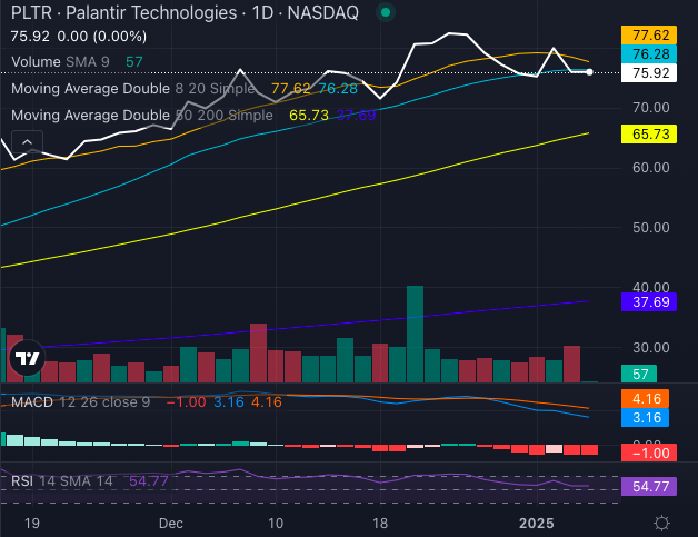 acciones de Palantir (PLTR)