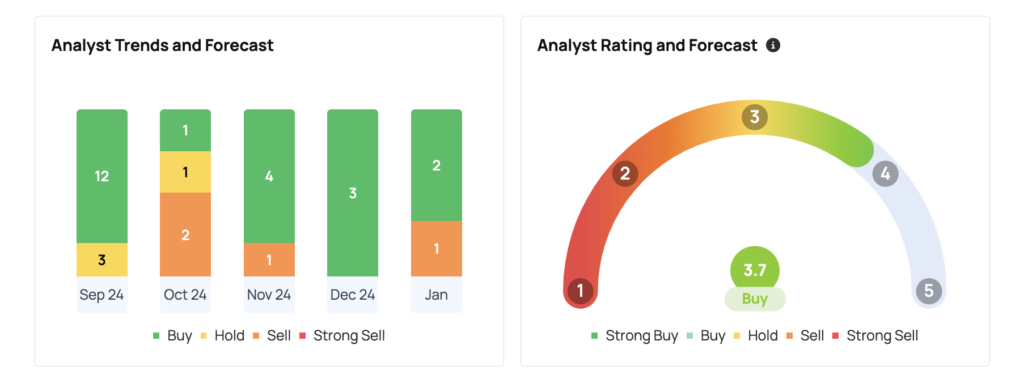 AAPLの評価について（Benzinga）