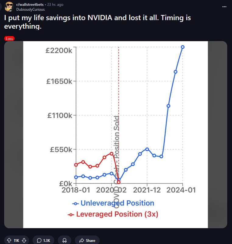 nvidia losses