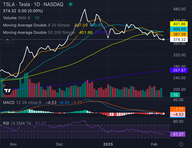 Tesla Stock Stumbles, But Musk's $10 Trillion AI Bet Is In Motion