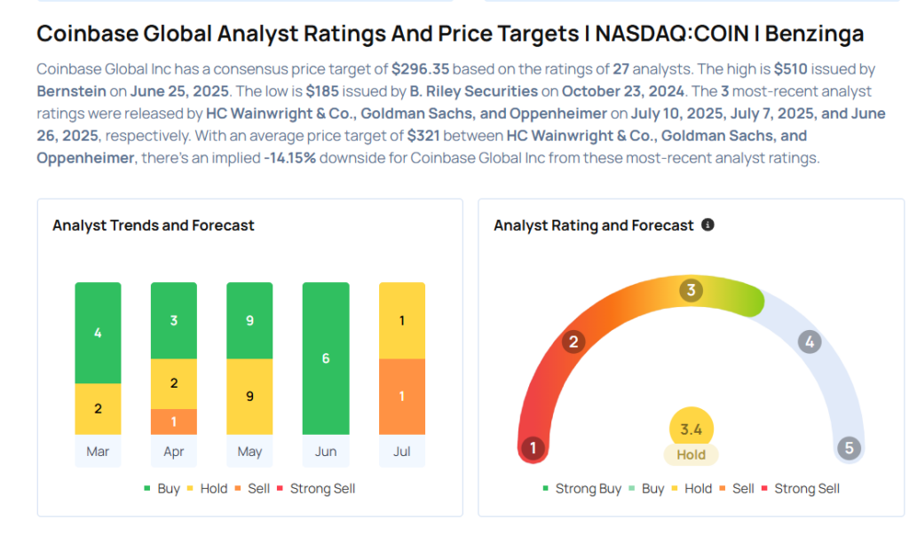 This Coinbase Global Analyst Turns Bearish; Here Are Top 5 Downgrades