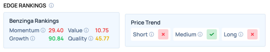 TSLA Stock
