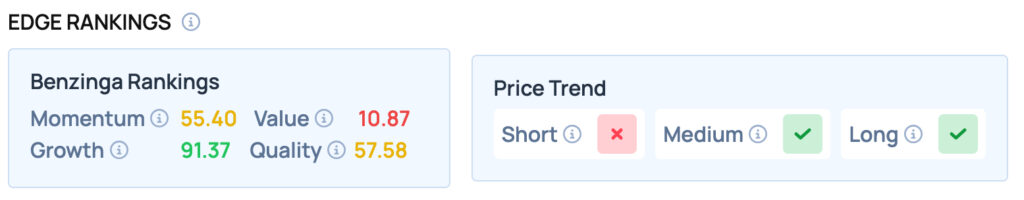 https://www.benzinga.com/premium/ideas/benzinga-edge-2#:~:text=Turn%20Market%20Chaos,when%20markets%20rebound