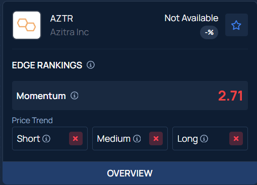 Why Azitra Stock Shot Up 59% After-Hours? - Azitra (AMEX:AZTR) - Benzinga
