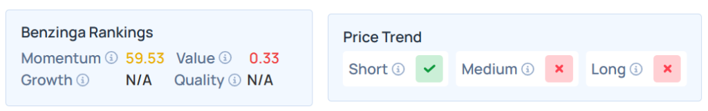 Benzinga's Edge Stock Rankings for Aurora Innovation Inc. (NASDAQ:<a class=