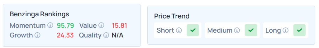 Benzinga's Edge Stock Rankings for UUUU stock.