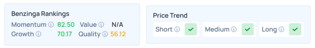 Benzinga's Edge Stock Rankings for MBCN.