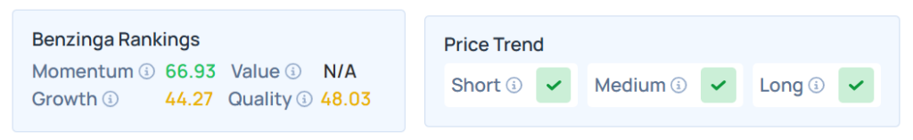 Benzinga's Edge Stock Rankings for PVBC.