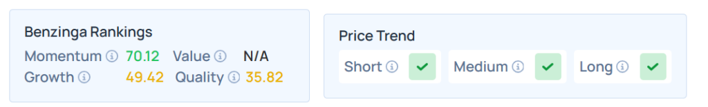 Benzinga's Edge Stock Rankings for UBCP.
