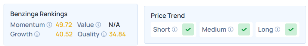 Benzinga's Edge Stock Rankings for NKSH.