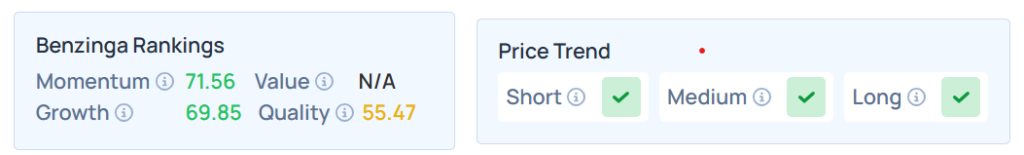 Benzinga's Edge Stock Rankings for FVCB.