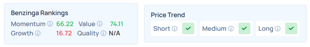 Benzinga's Edge Stock Rankings on INTC.