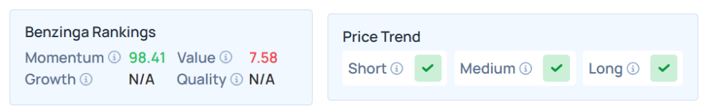 Benzinga's Edge Stock Rankings for QMMM stock.
