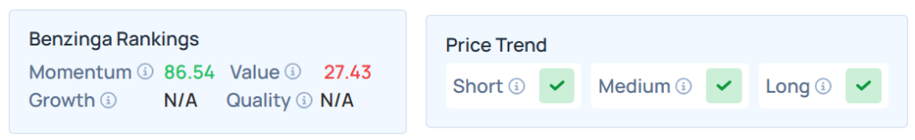 Benzinga Edge Rankings for ARQT stock.
