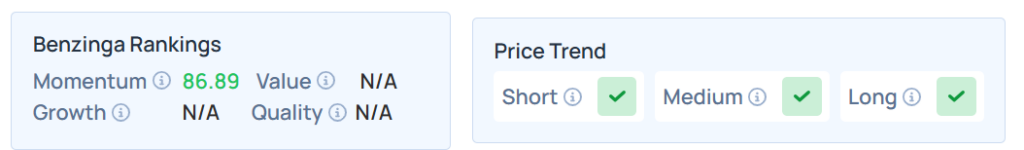 Benzinga Edge Rankings for ENTO stock.