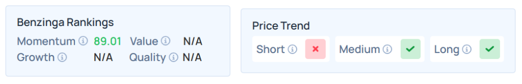 Benzinga Edge Rankings for HOTH stock.