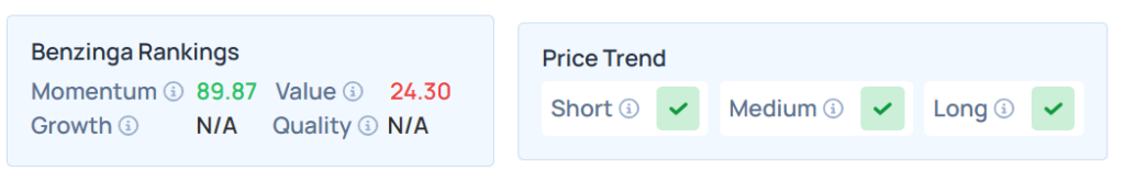 Benzinga Edge Rankings for ADCT stock.
