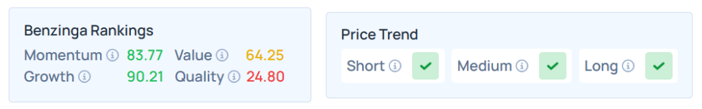 Benzinga's Edge Stock Rankings for BKE.